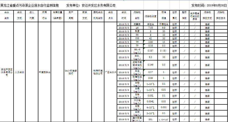 안전 사이트
