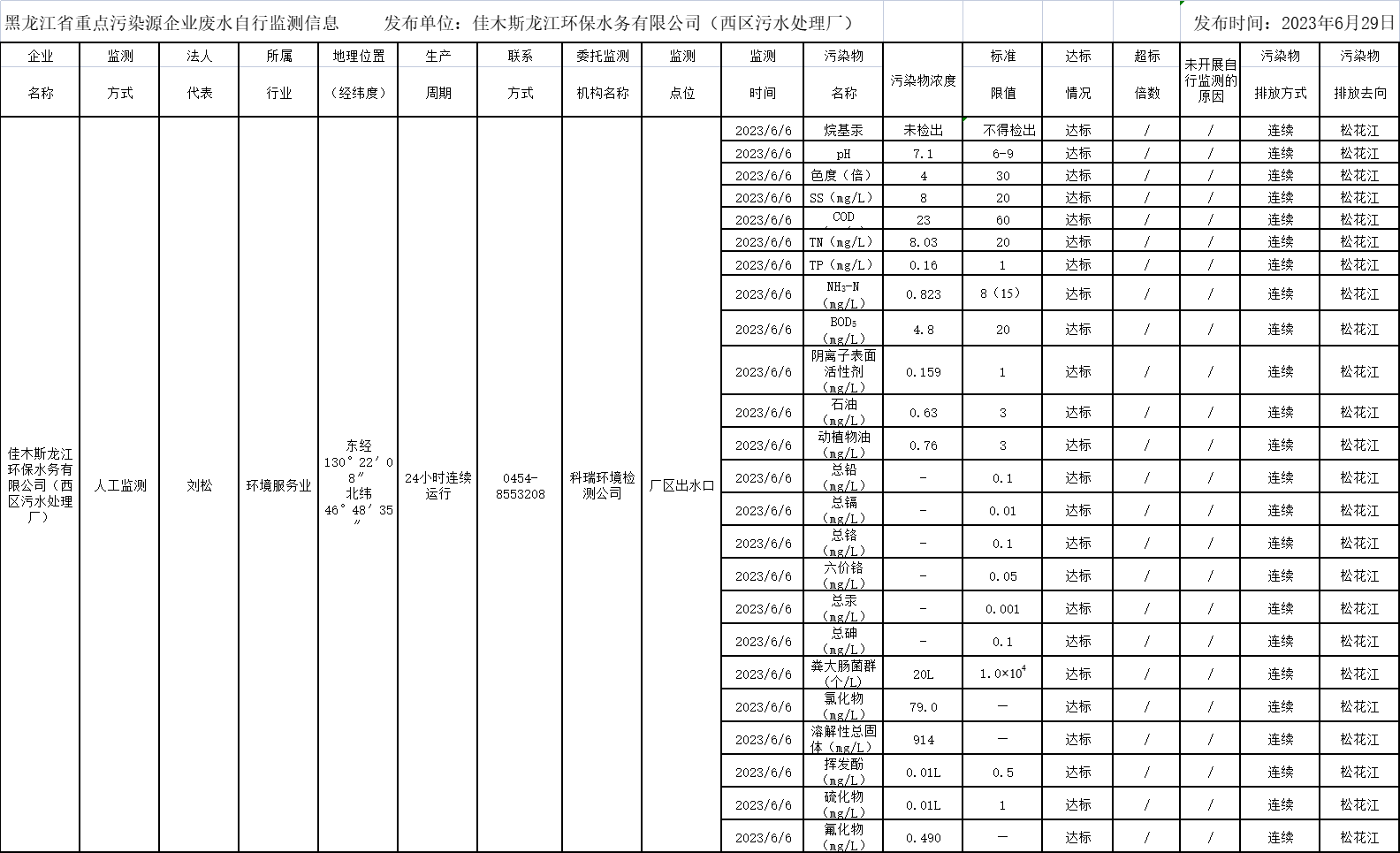 안전 사이트 추천