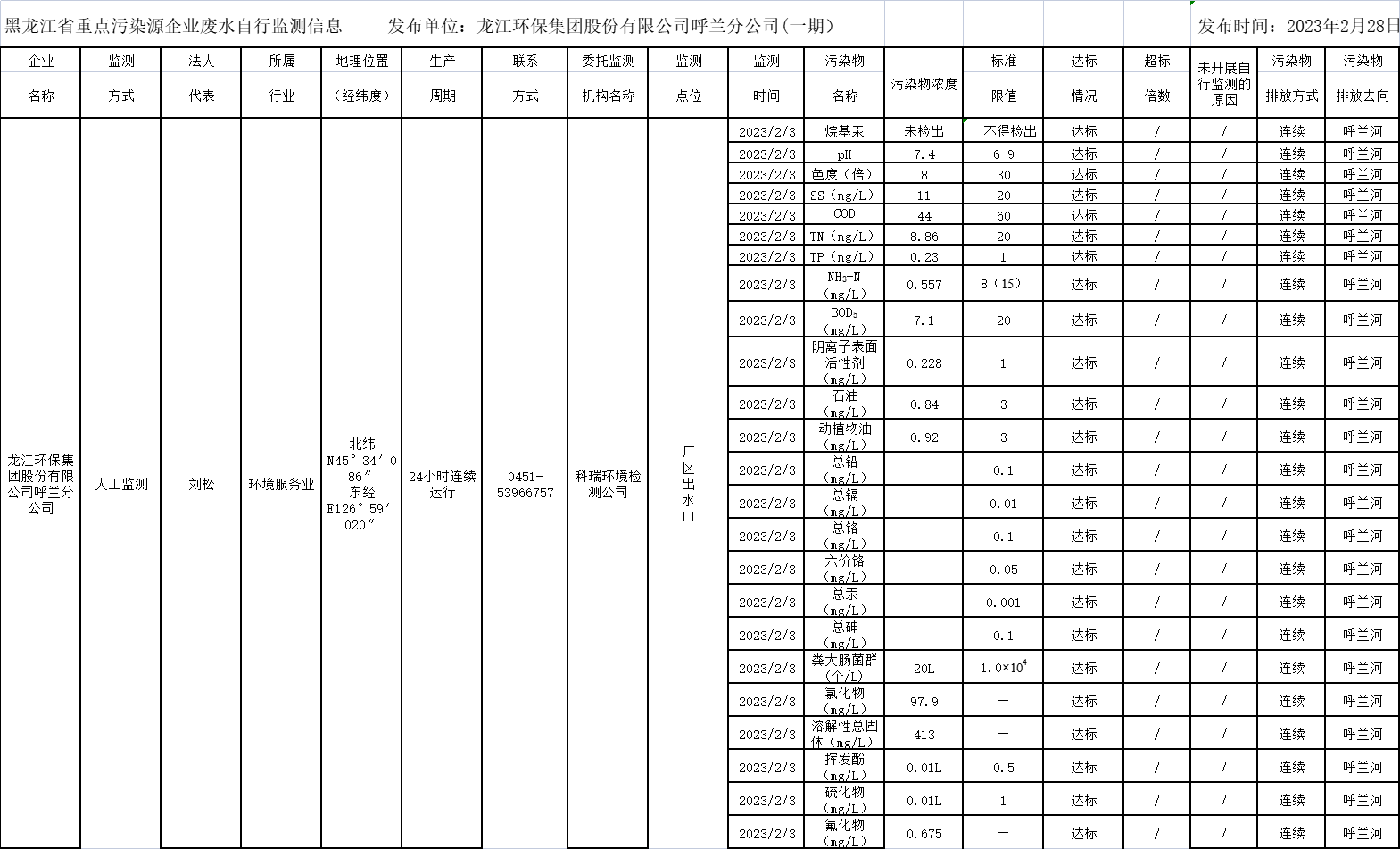 안전 사이트