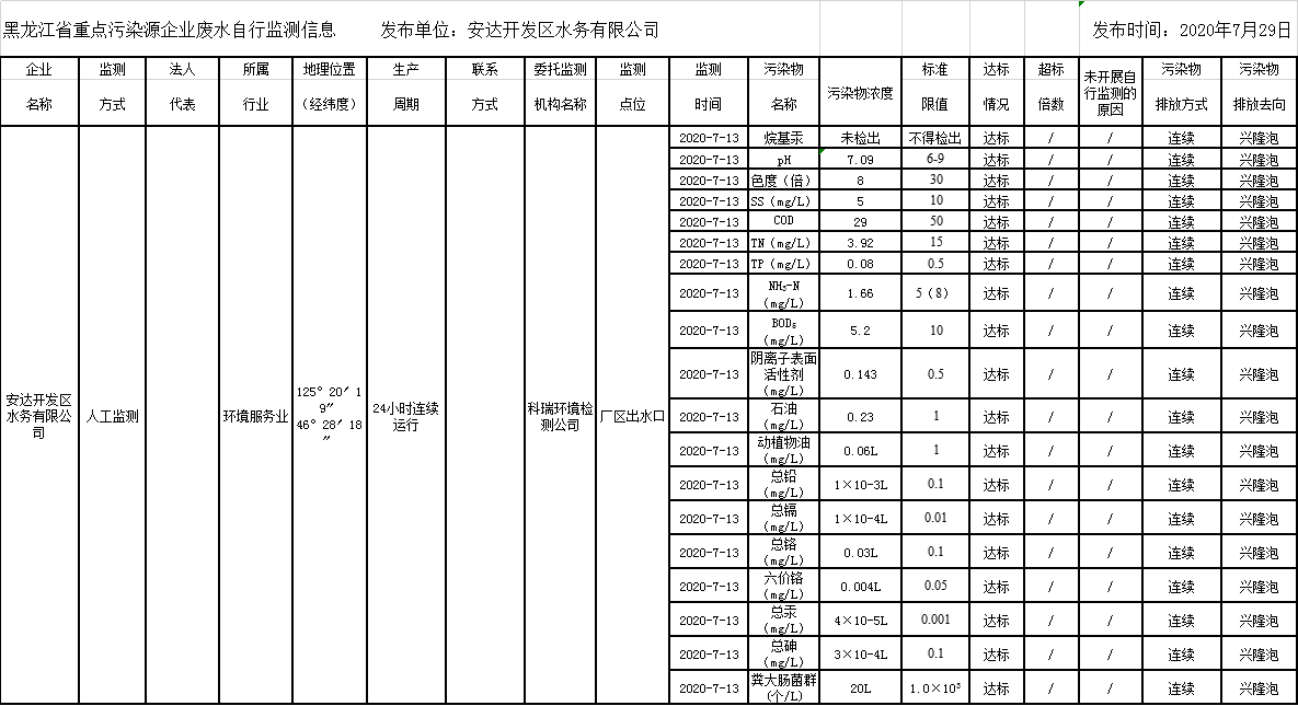 안전 카지노 사이트