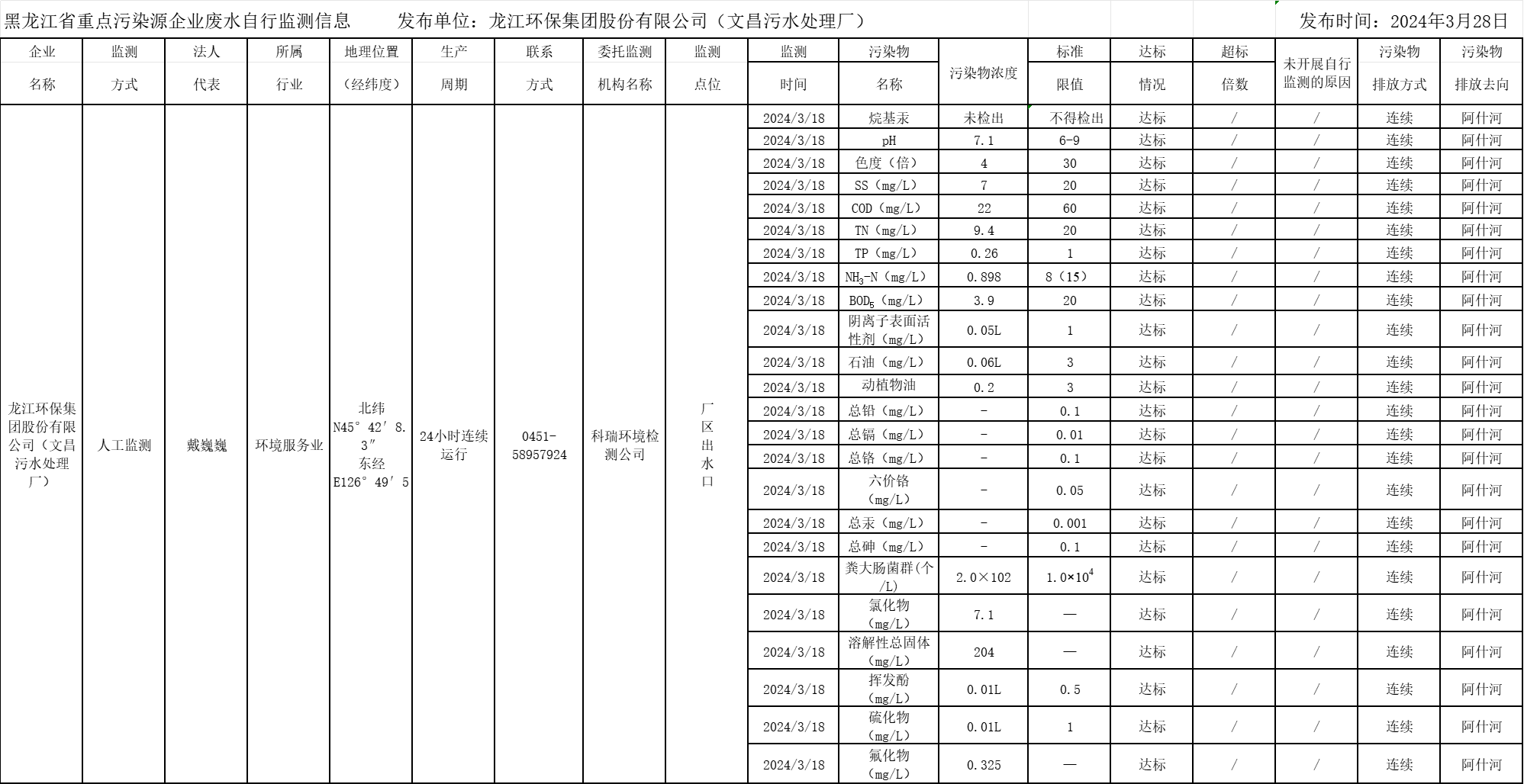 안전 카지노 사이트