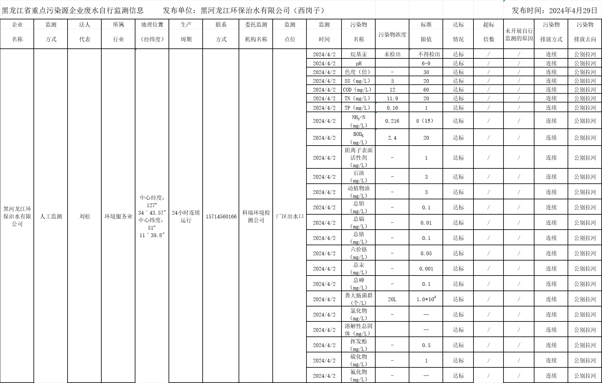 안전 카지노 사이트