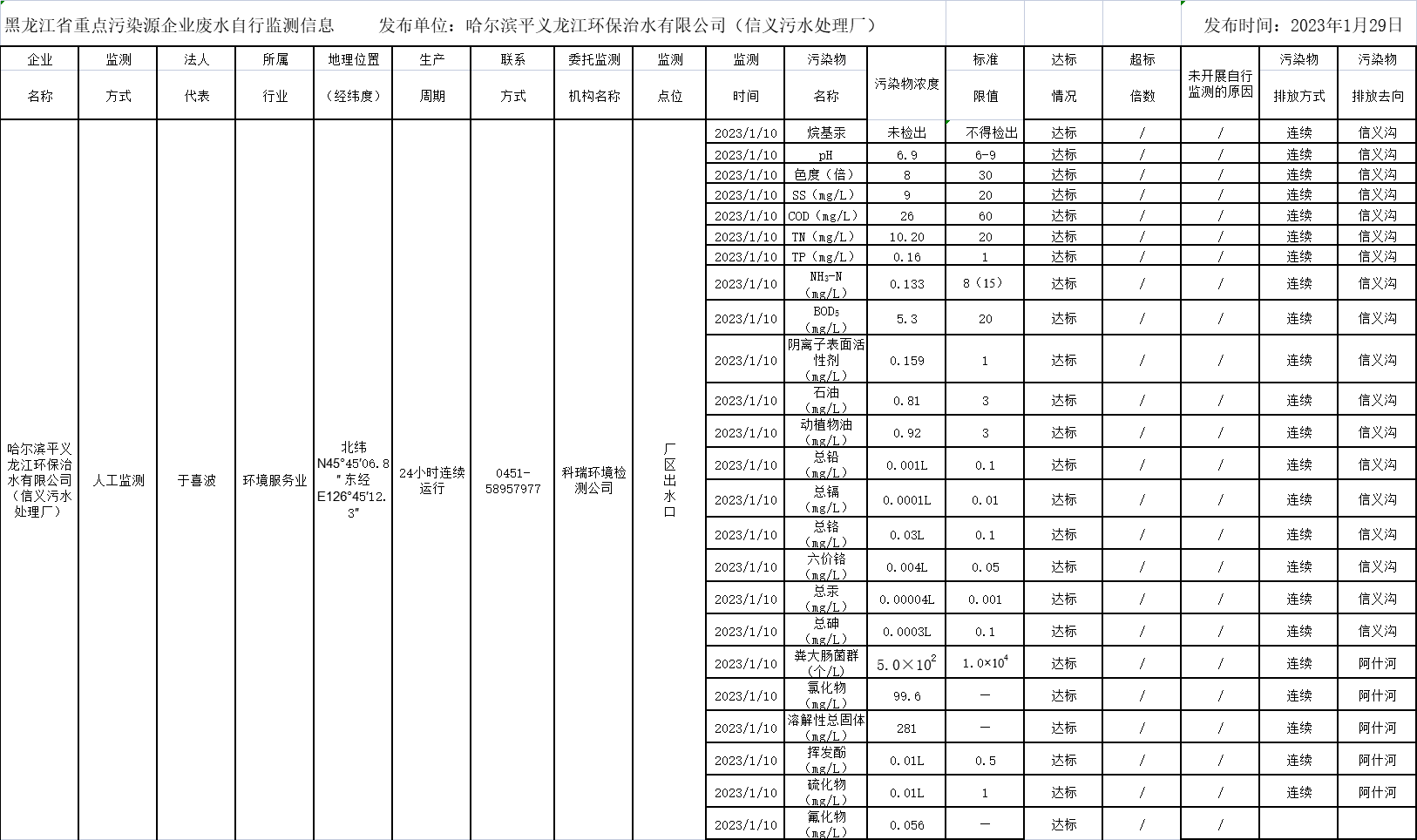 안전 사이트