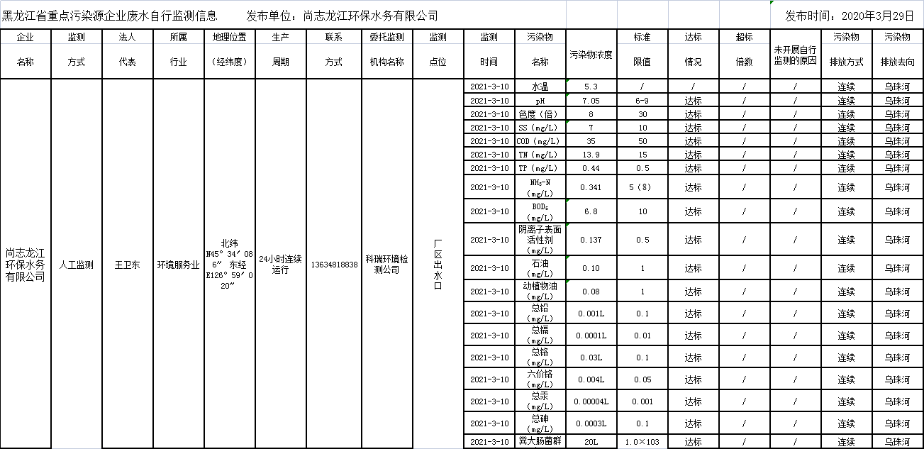 안전 사이트 추천
