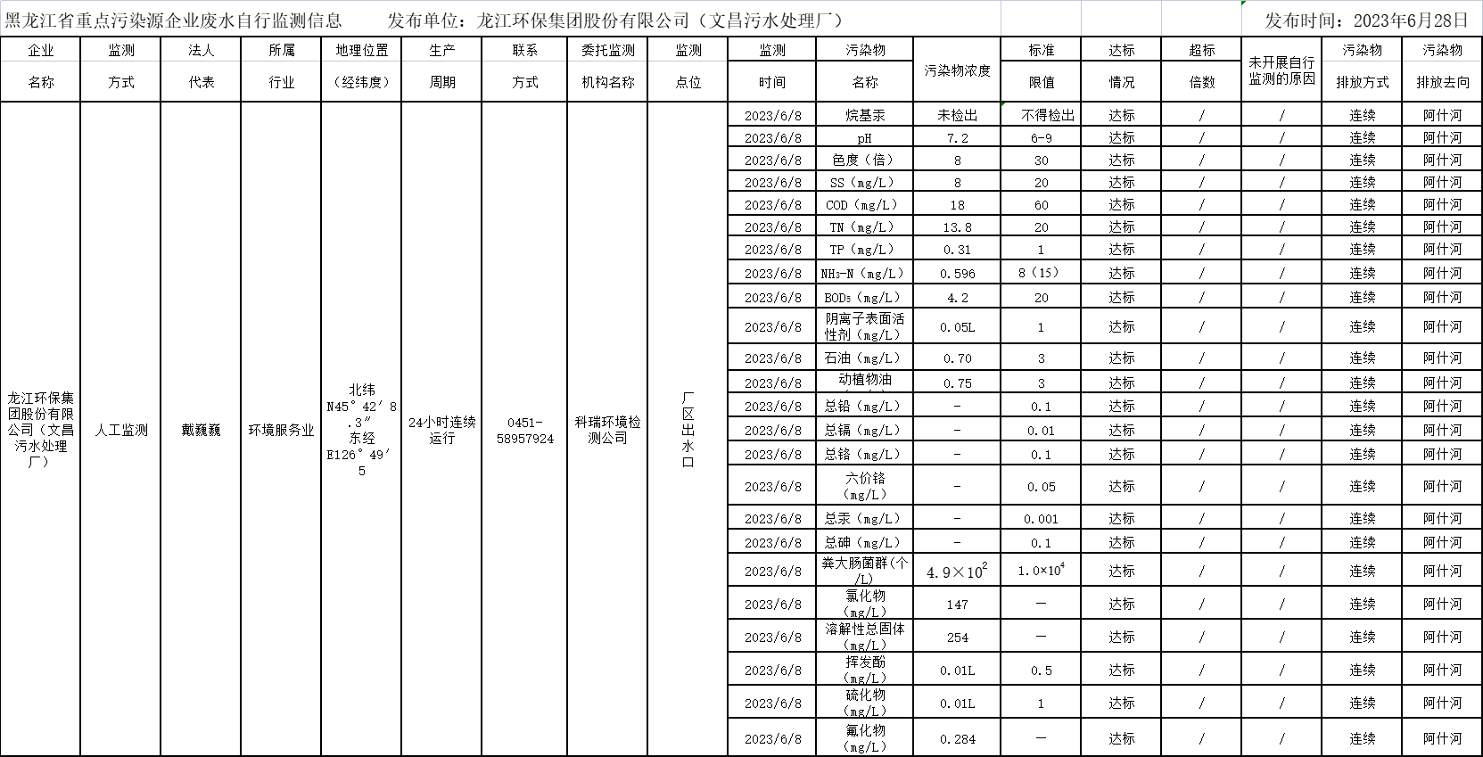 안전 사이트