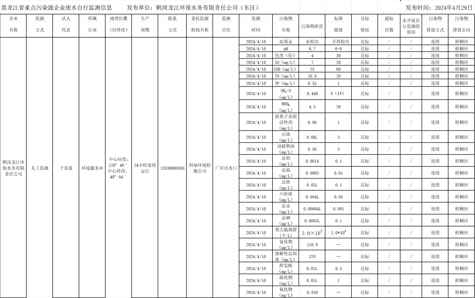 안전 카지노 사이트