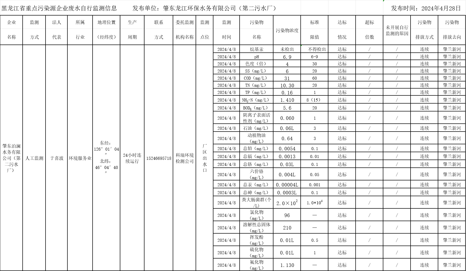 안전 카지노 사이트