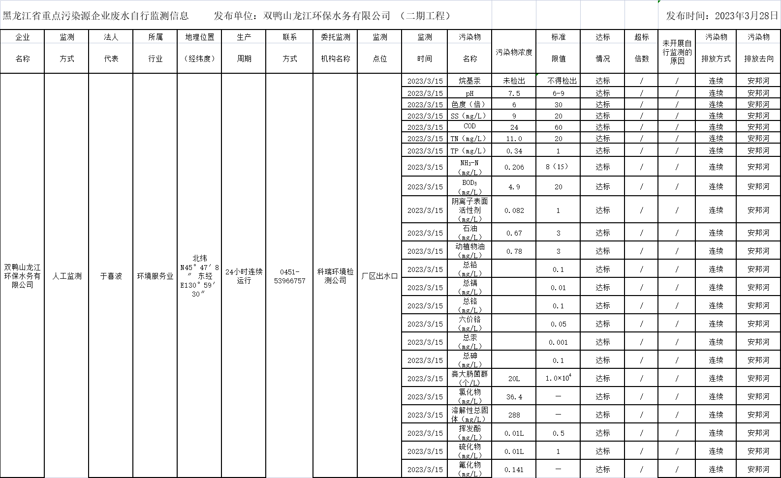 안전 카지노 사이트