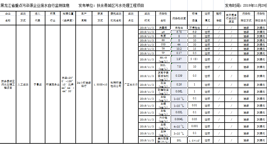 안전 사이트 추천