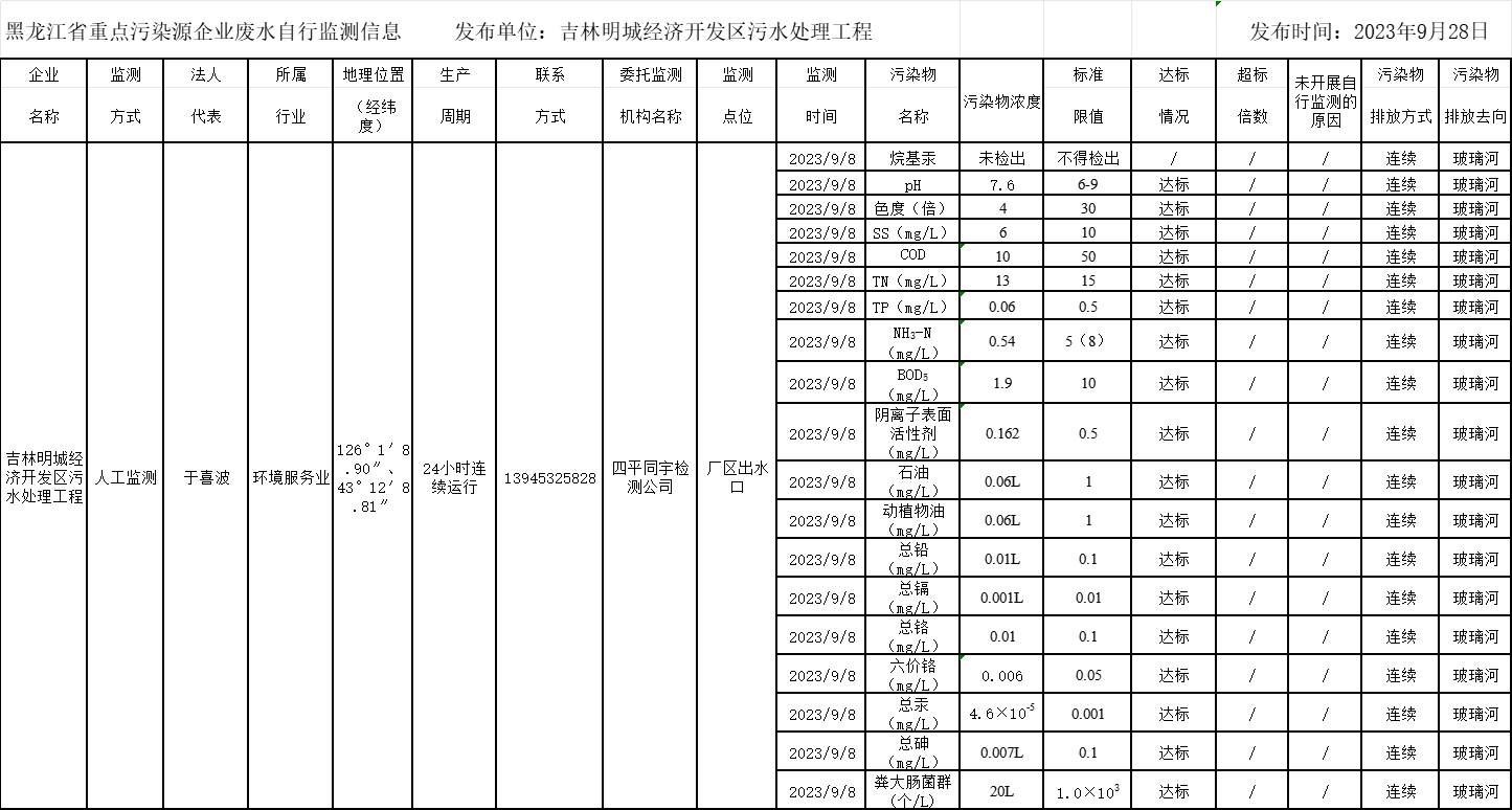 안전 카지노 사이트