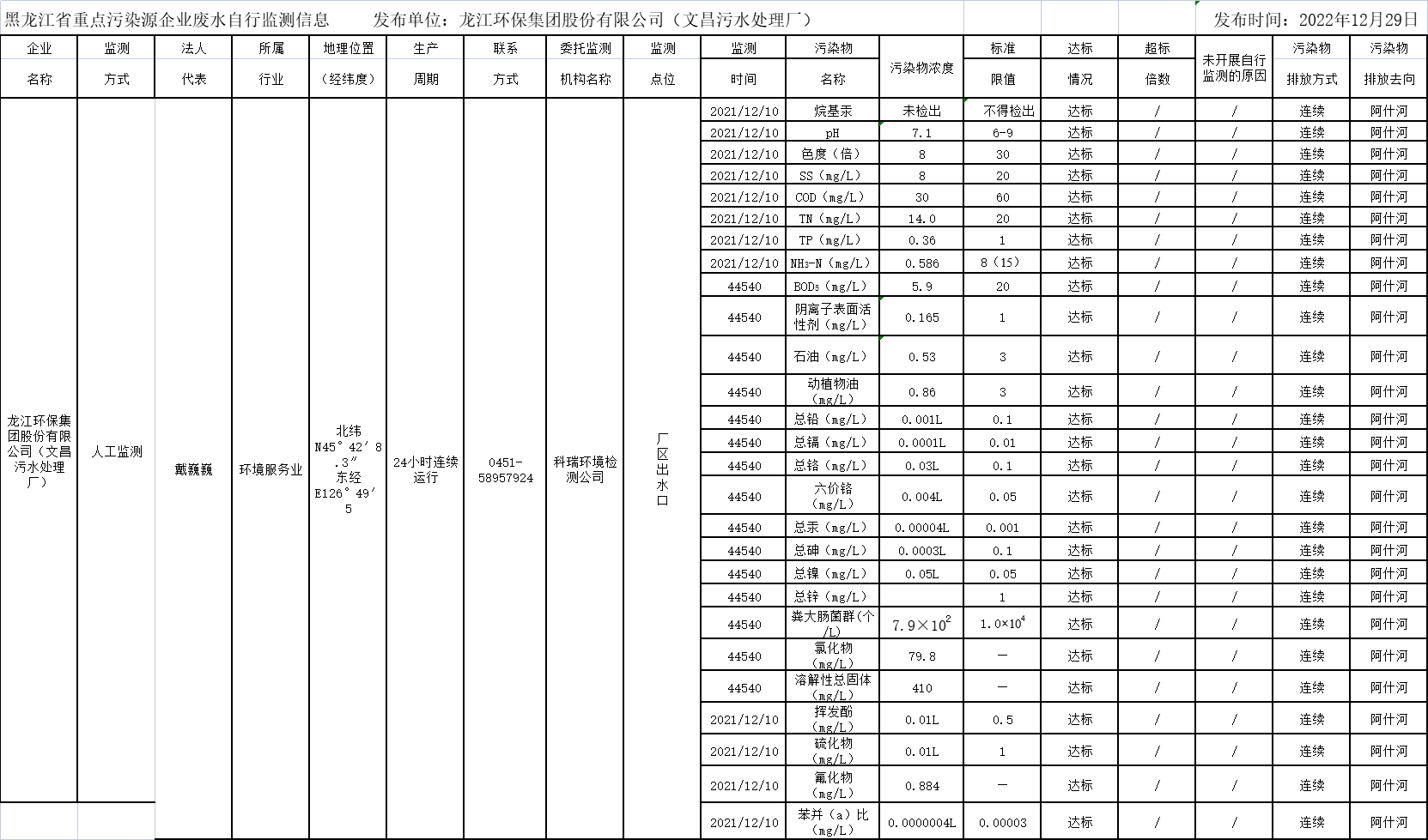 안전 사이트