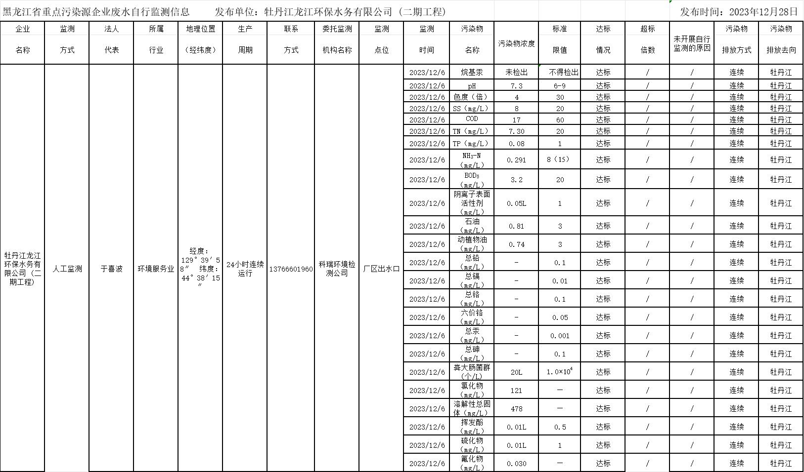 안전 카지노 사이트
