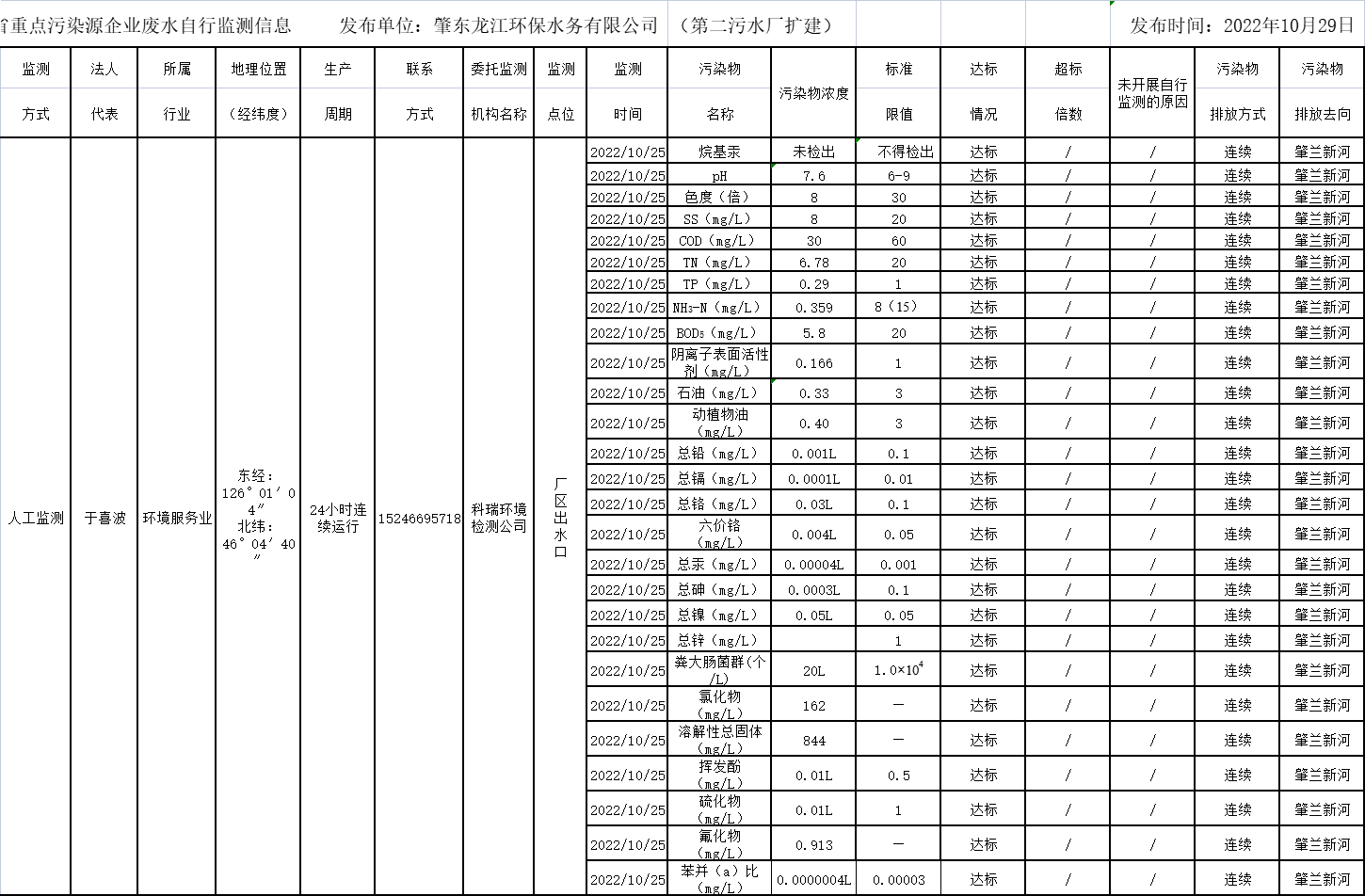 안전 카지노 사이트