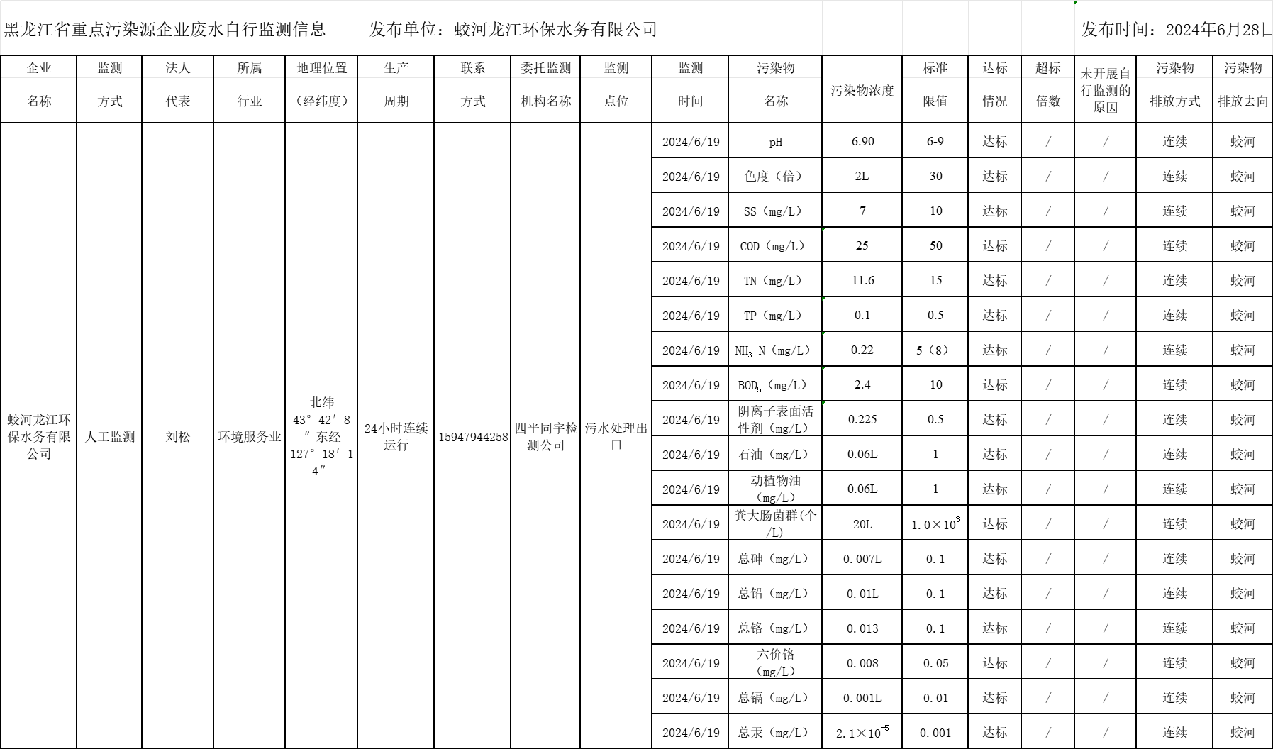 안전 카지노 사이트