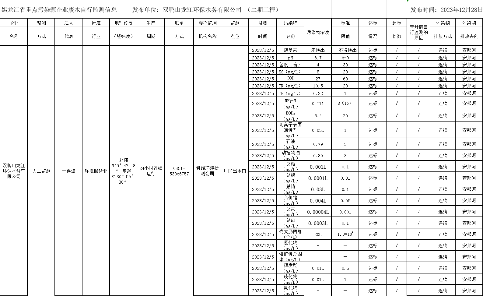 안전 사이트 추천