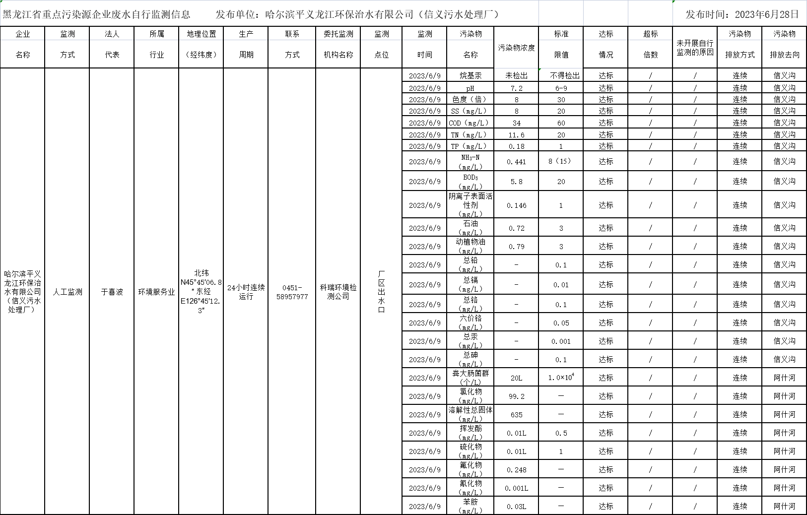 안전 카지노 사이트
