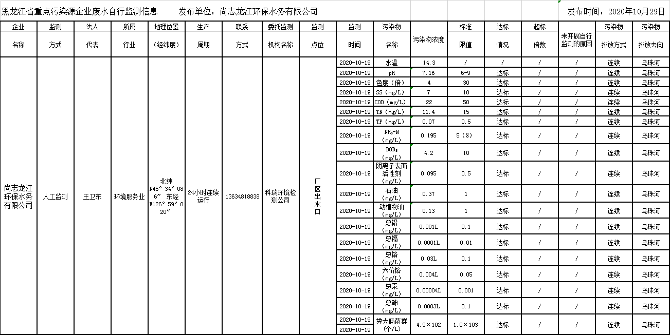 안전 사이트 추천