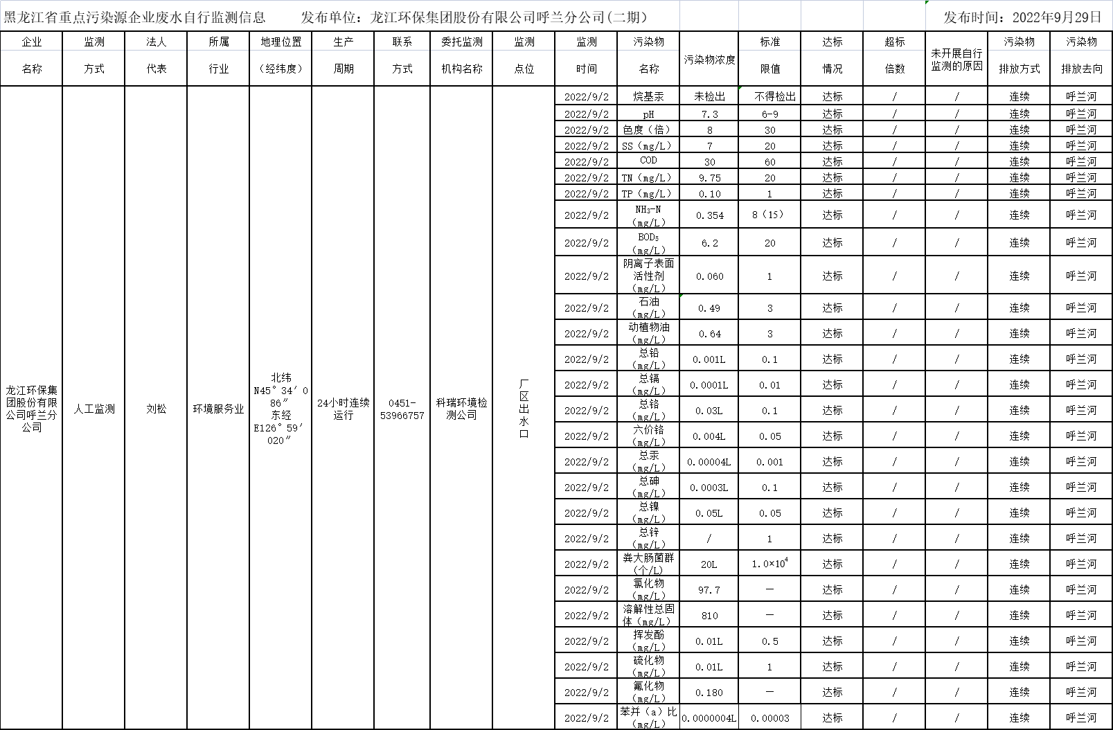 안전 카지노 사이트