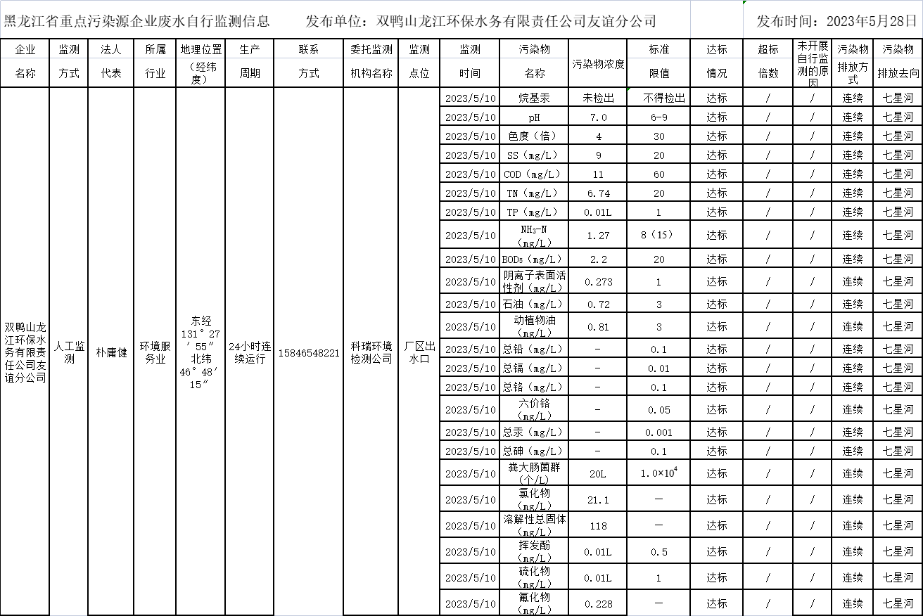 안전 사이트 추천