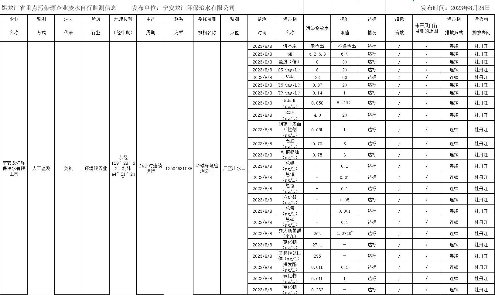 안전 사이트