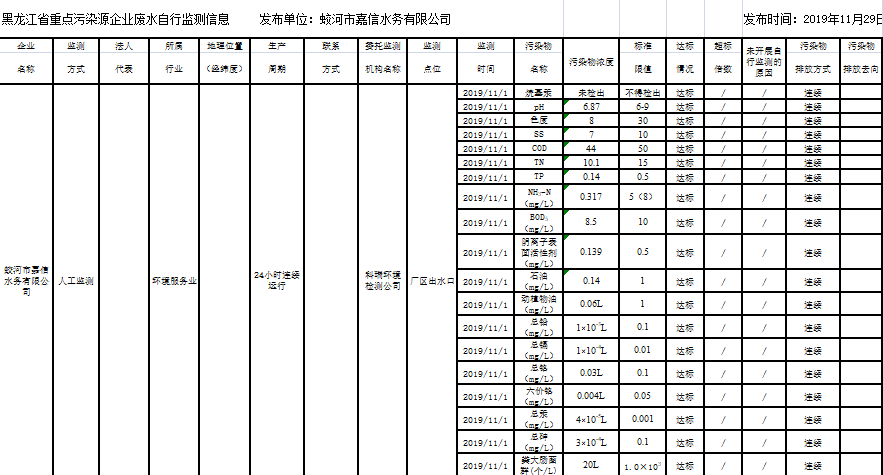 안전 카지노 사이트