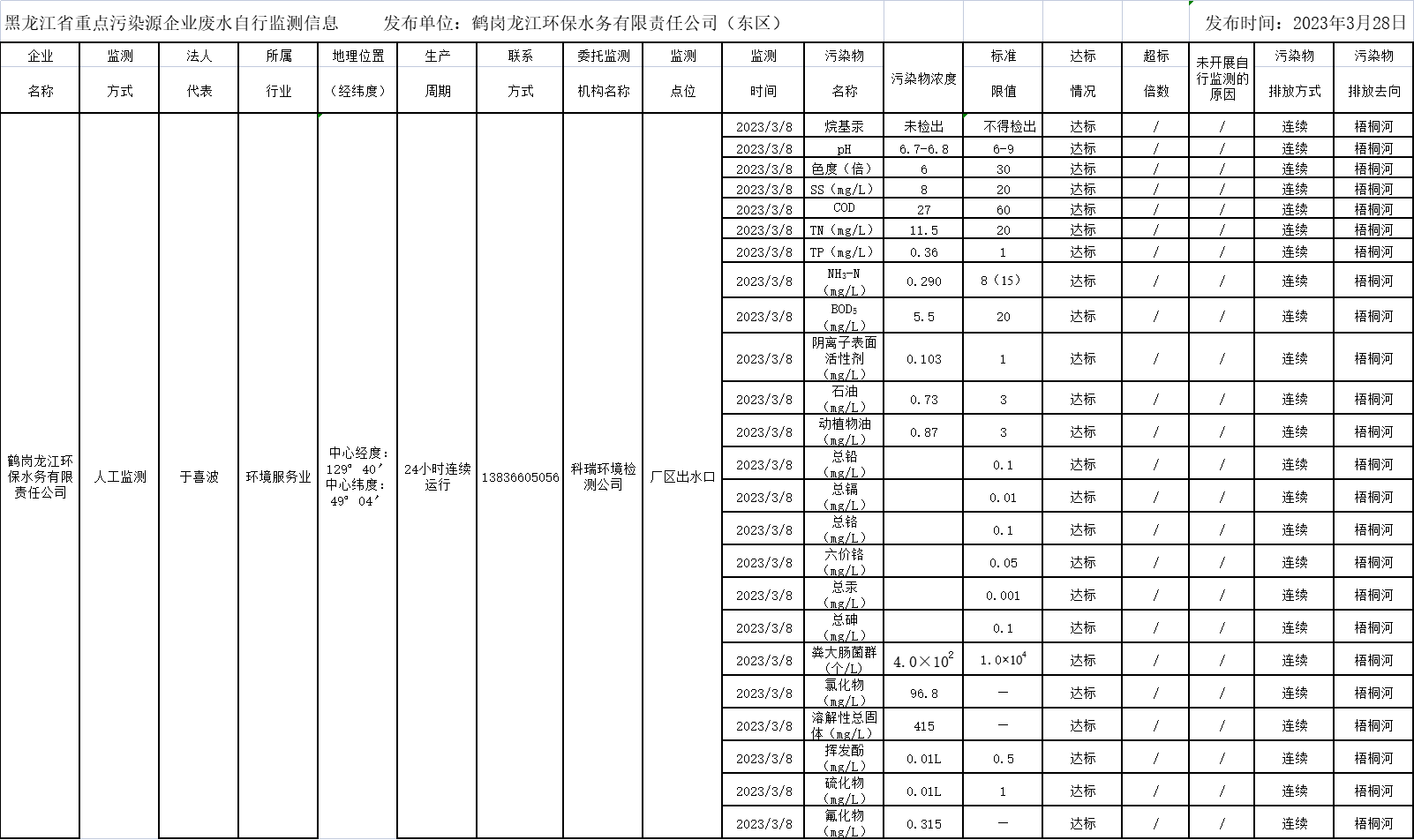 안전 사이트