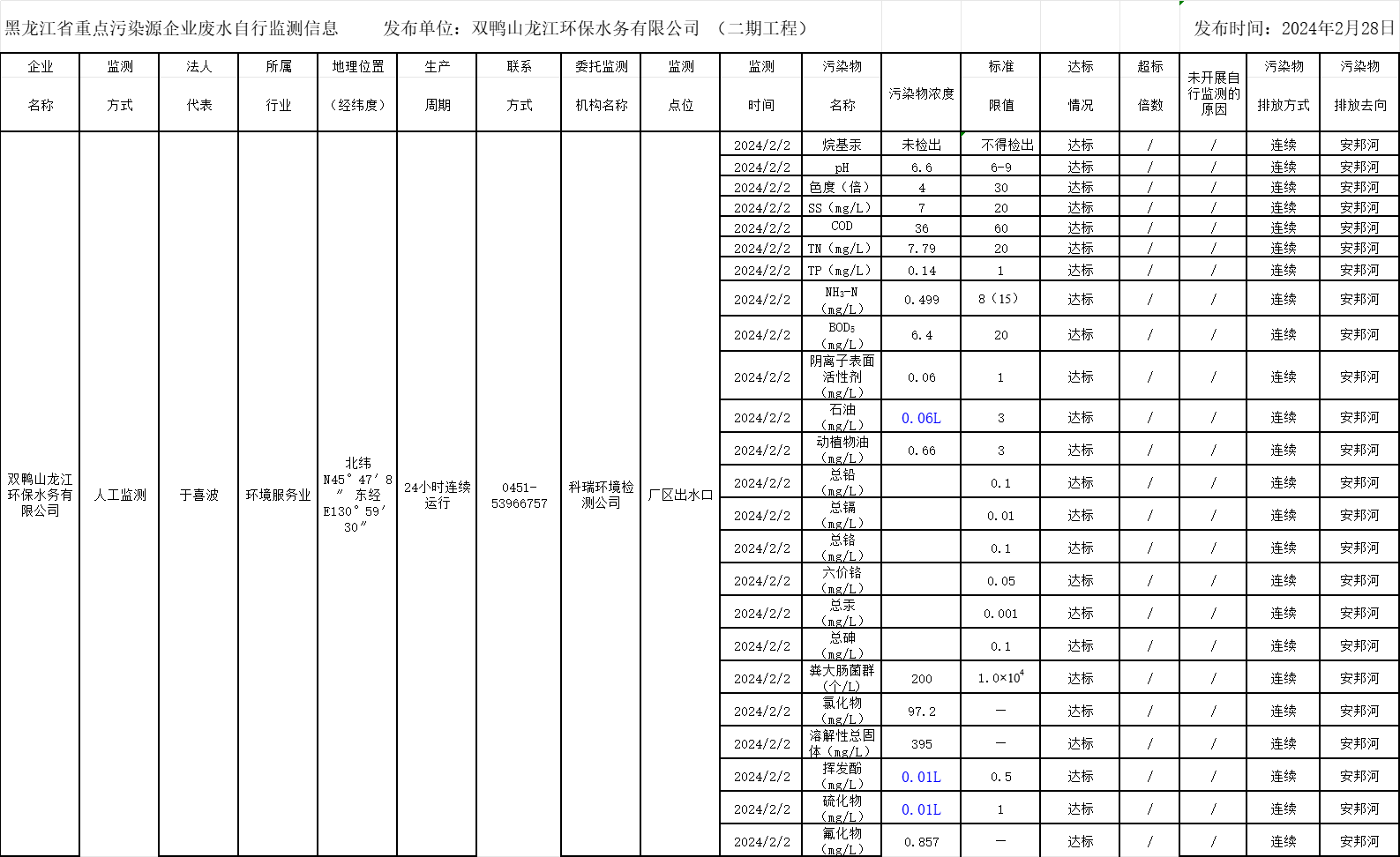 안전 카지노 사이트