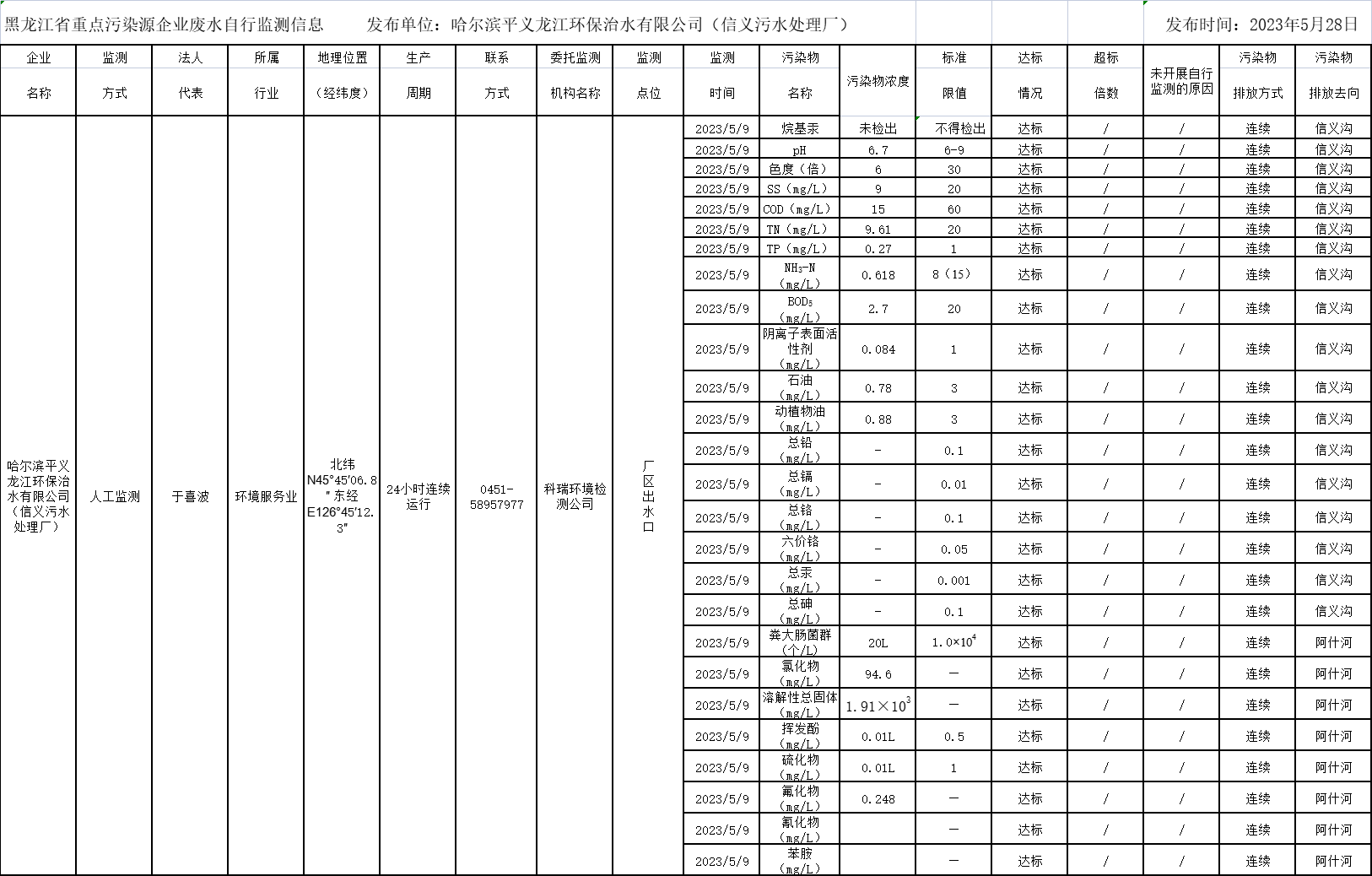 안전 사이트