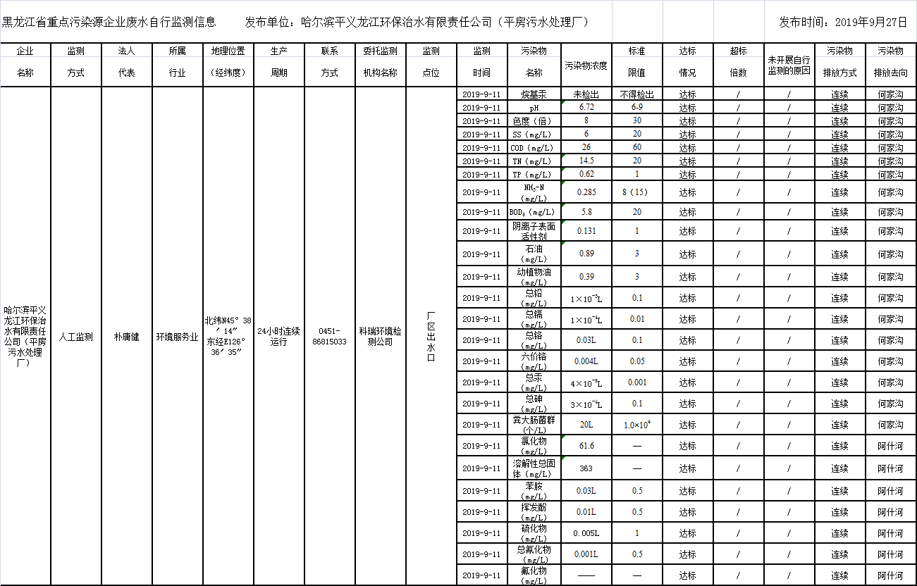 안전 카지노 사이트