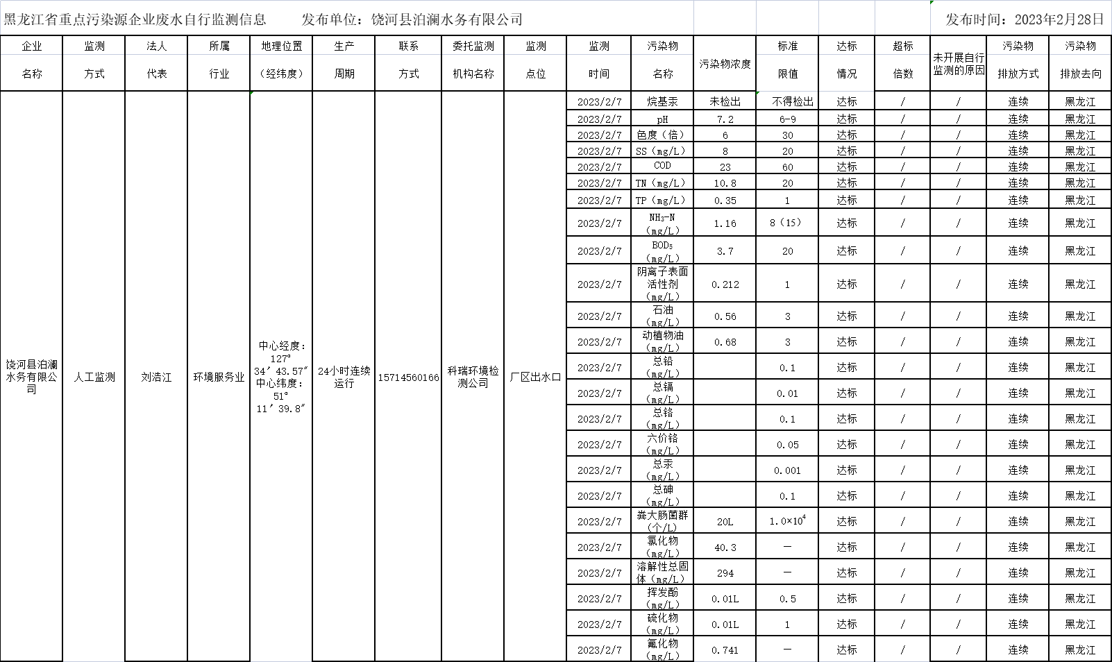 안전 사이트