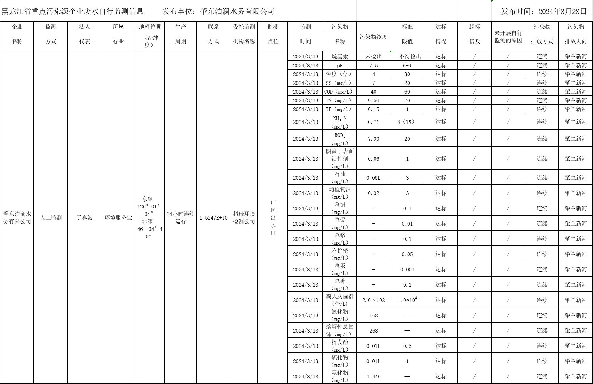 안전 사이트 추천