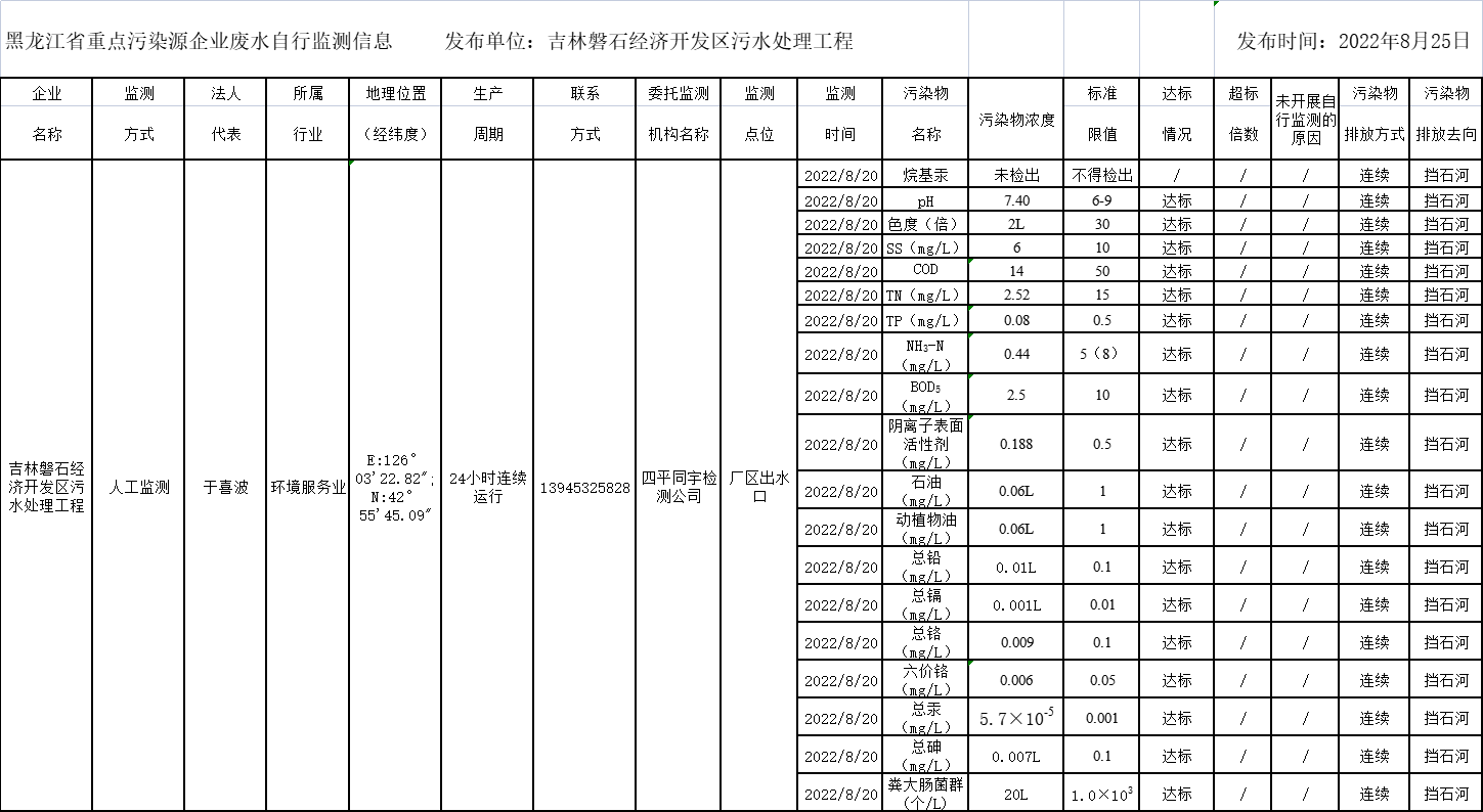 안전 사이트