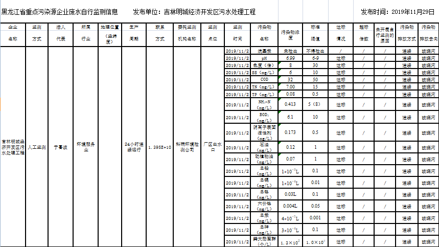 안전 사이트 추천