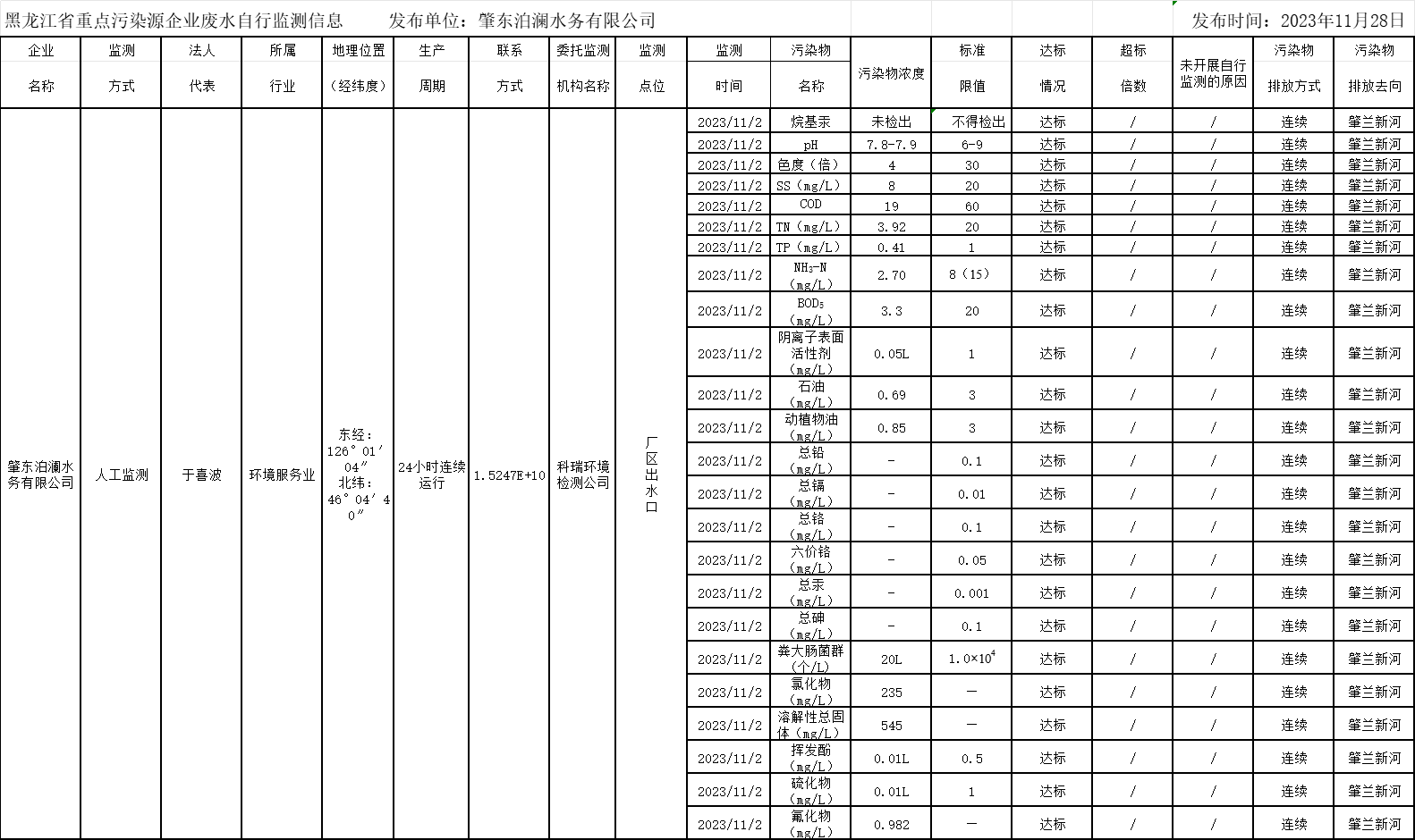 안전 사이트 추천