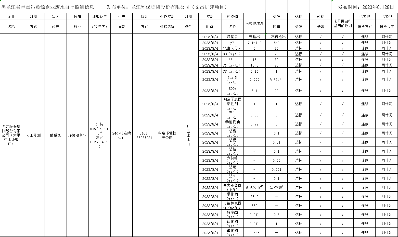 안전 사이트