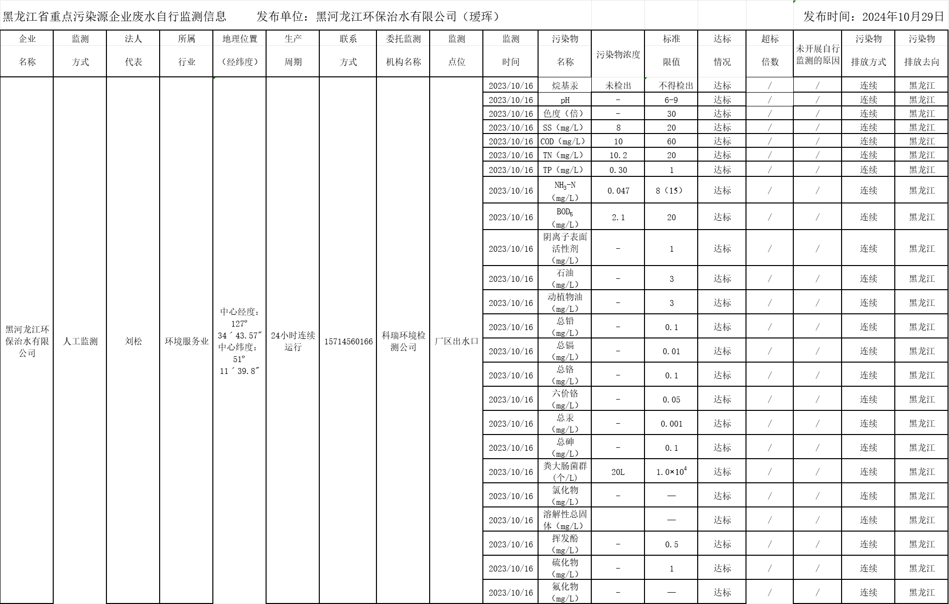 안전 사이트 추천