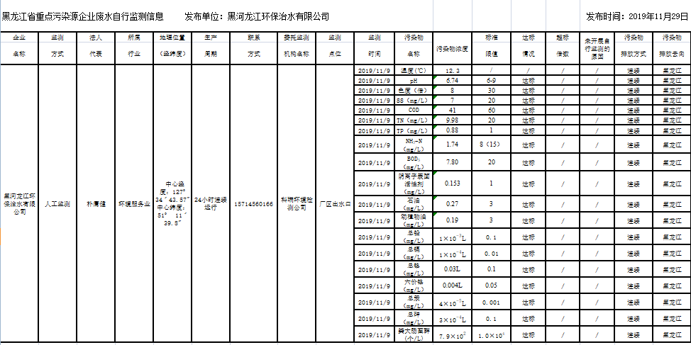 안전 카지노 사이트