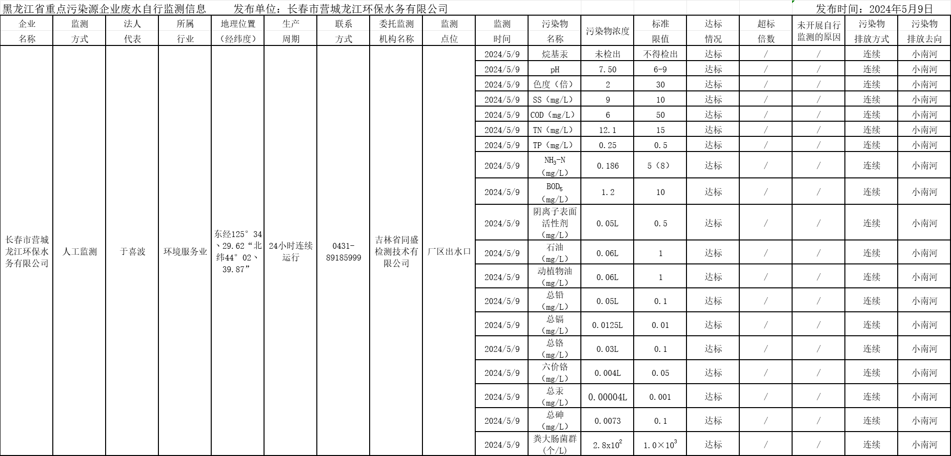 안전 카지노 사이트