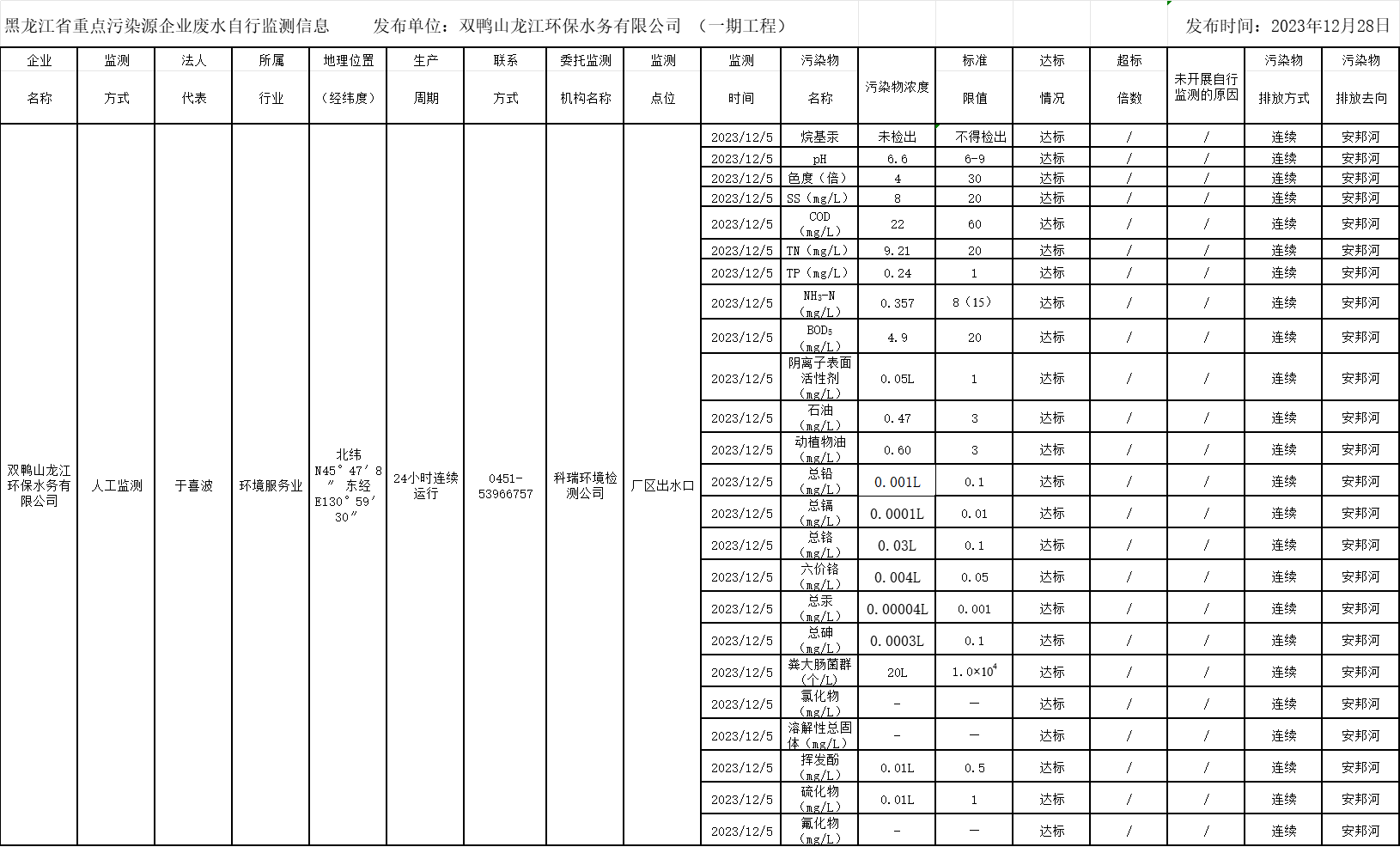 안전 카지노 사이트