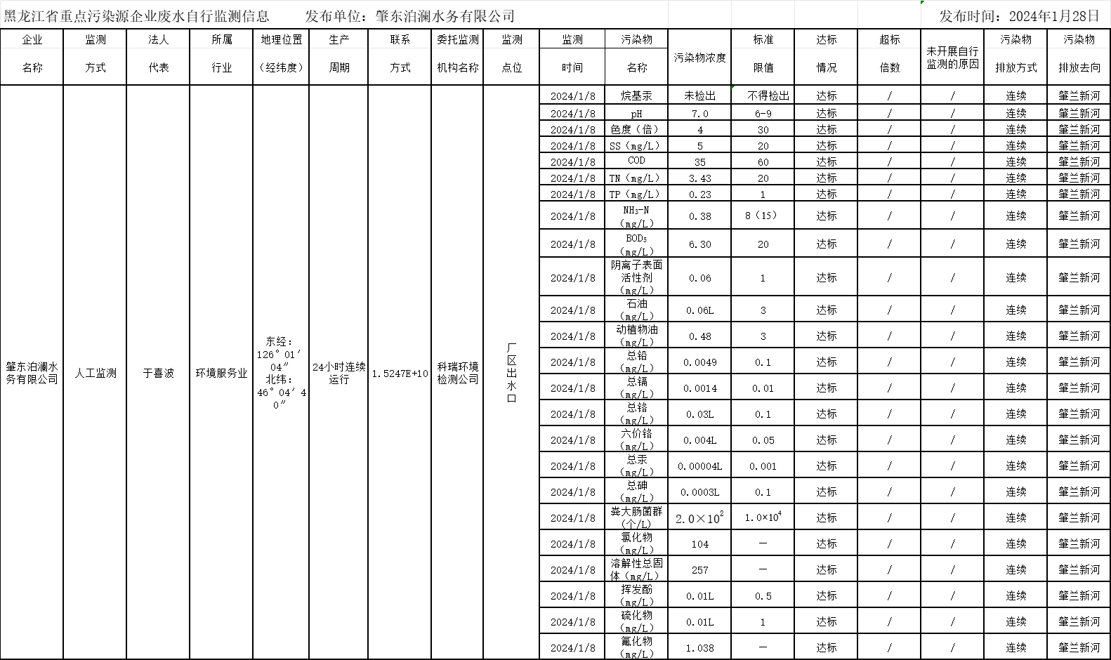안전 사이트 추천