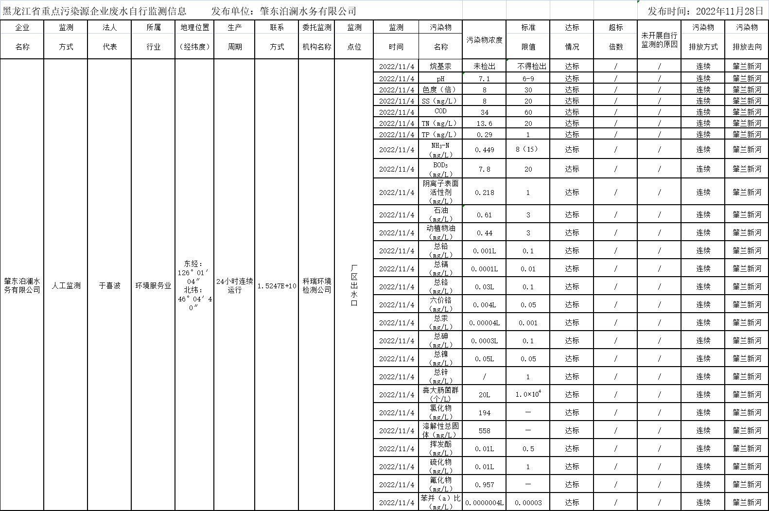 안전 카지노 사이트