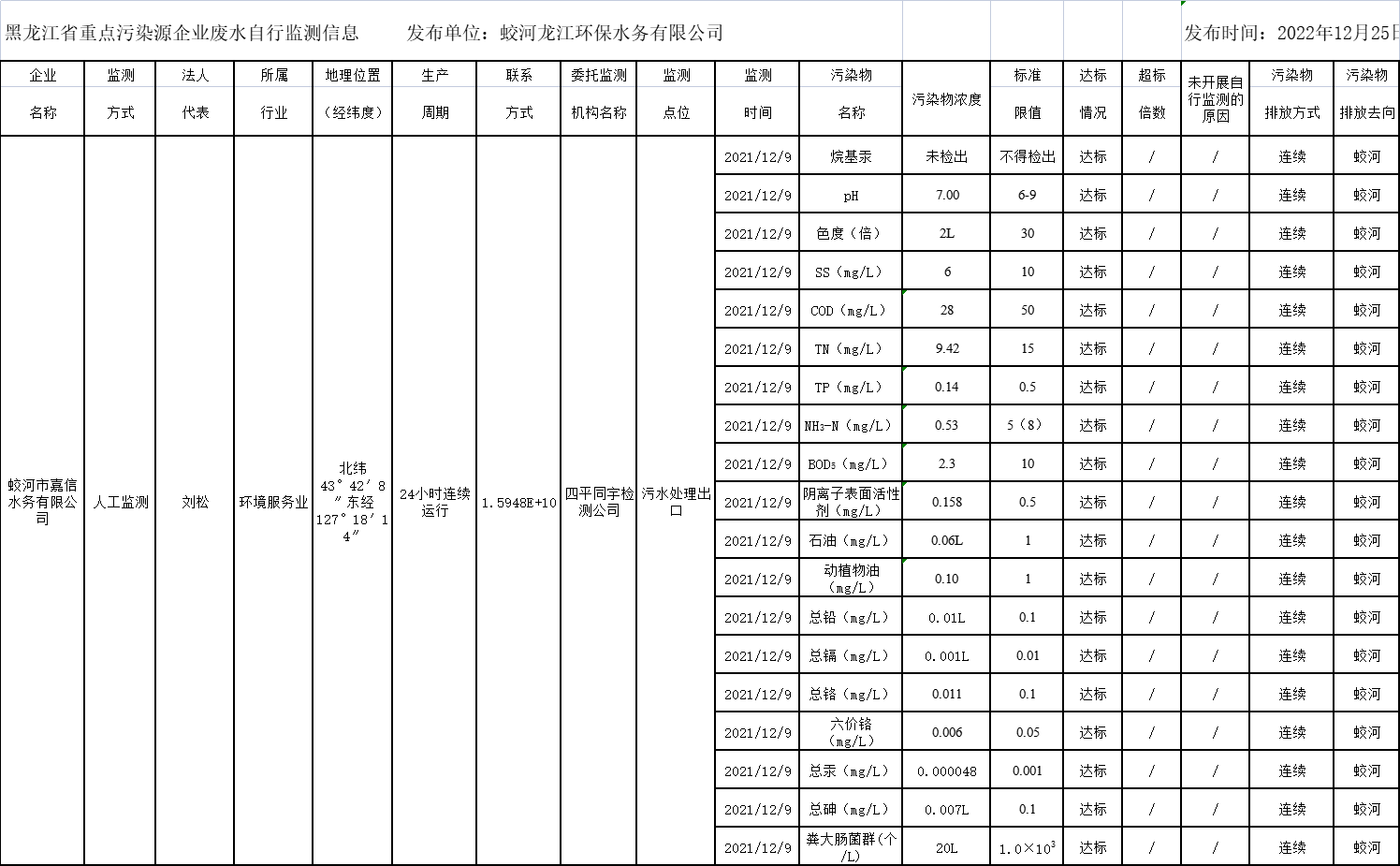 안전 사이트 추천