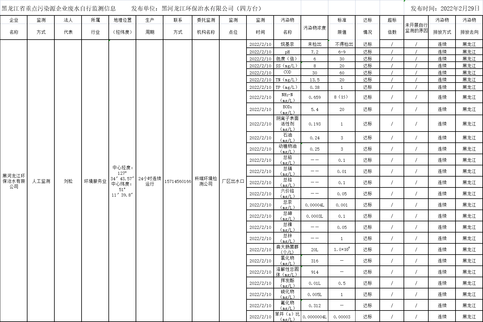 안전 사이트 추천