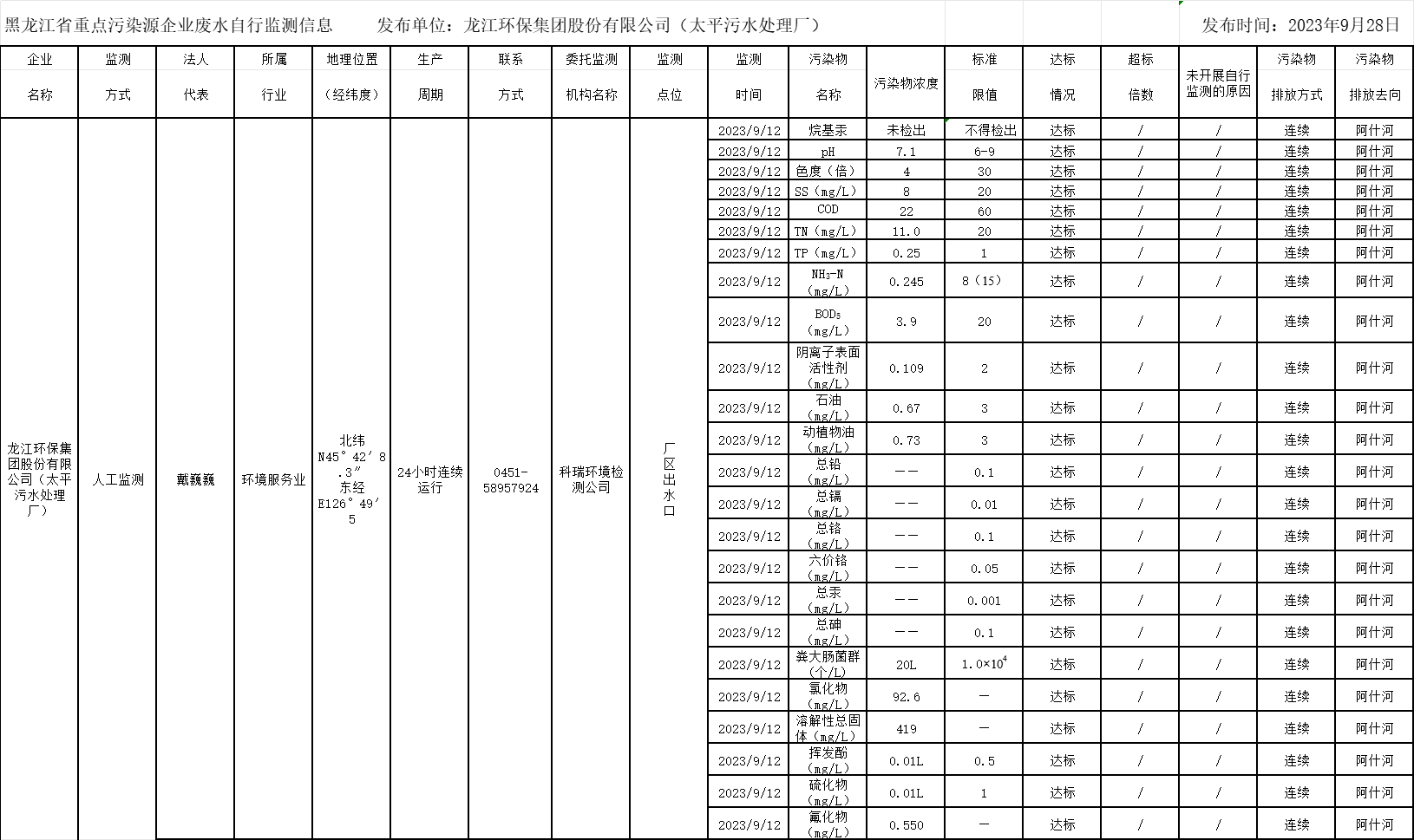 안전 카지노 사이트