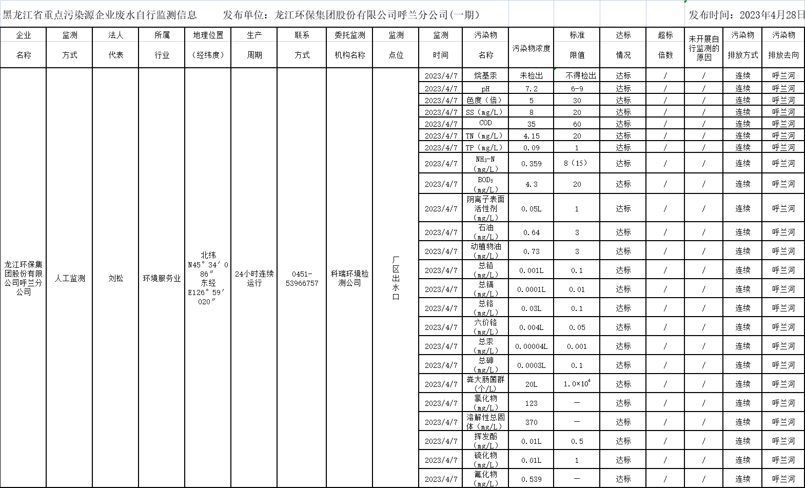 안전 사이트