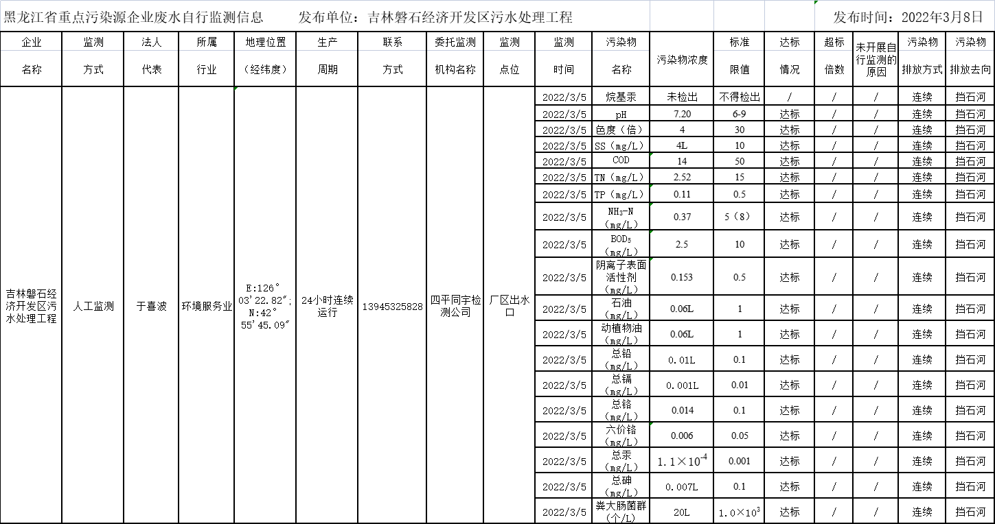 안전 카지노 사이트