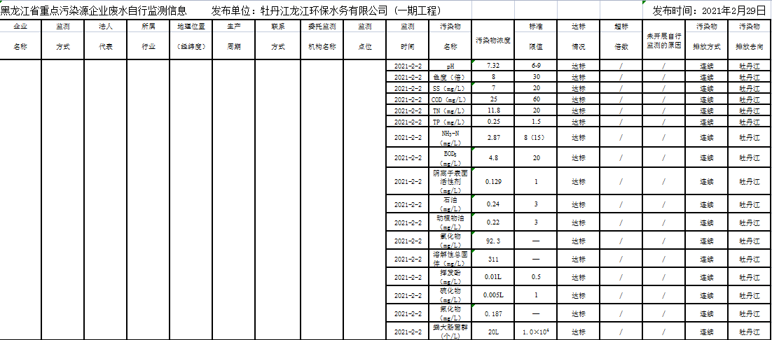 안전 사이트 추천