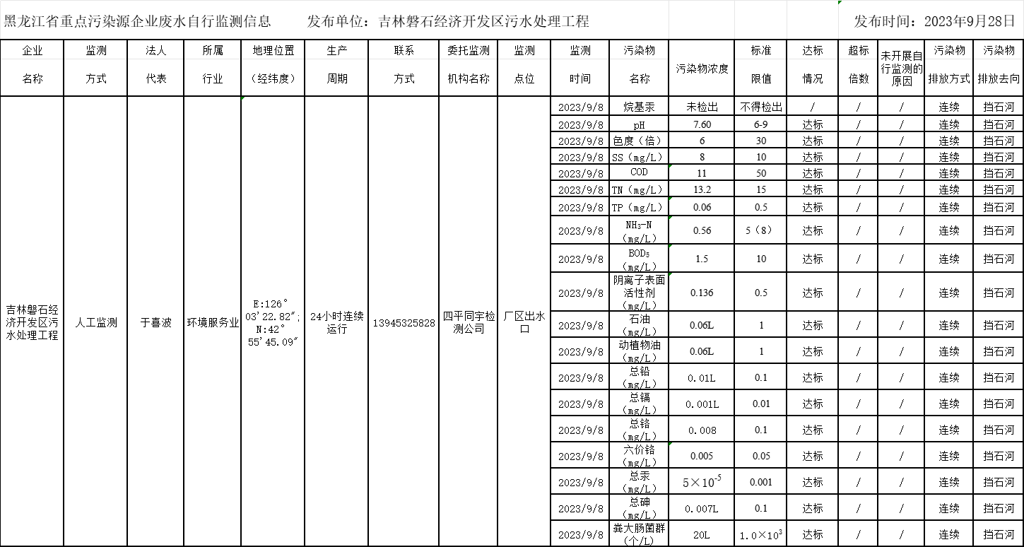 안전 카지노 사이트