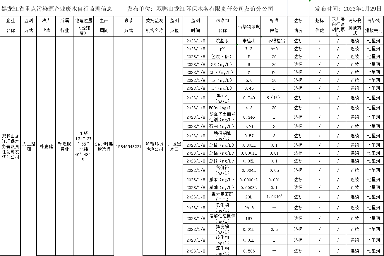 안전 사이트