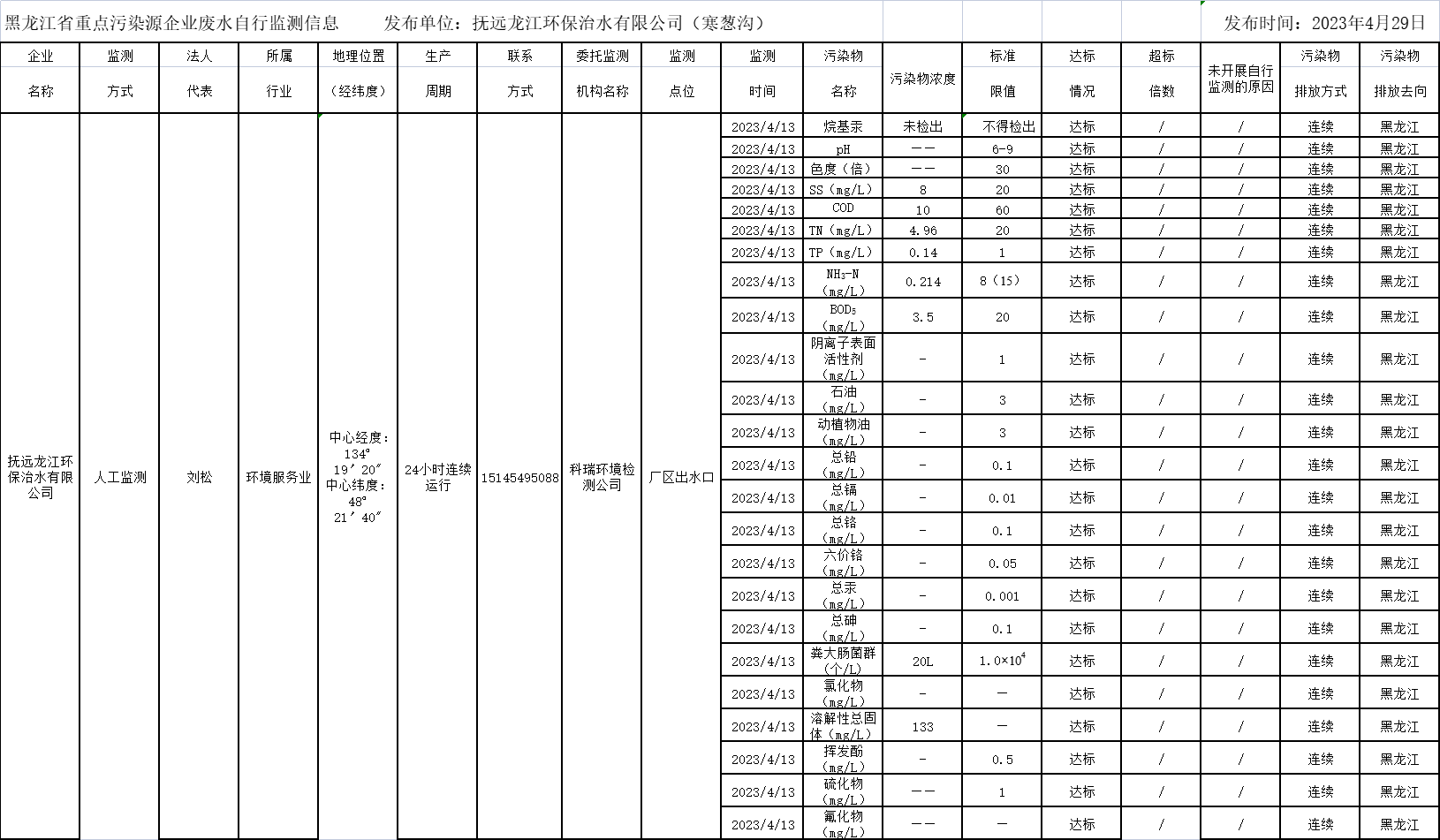 안전 카지노 사이트